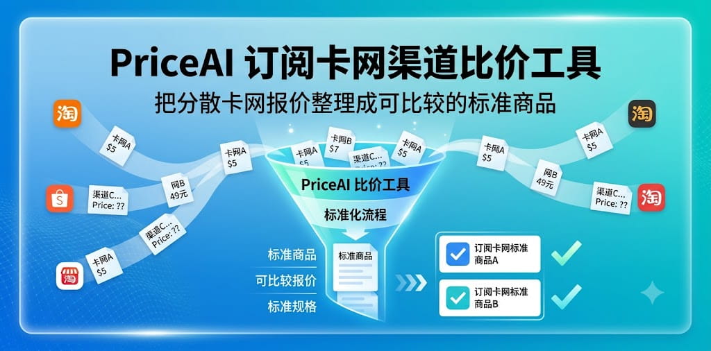PriceAI | 开源AI 订阅渠道比价工具 封面图