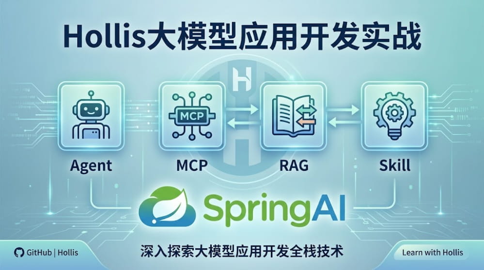 Hollis大模型应用开发实战Agent+MCP+RAG+Skill+SpringAI 封面图
