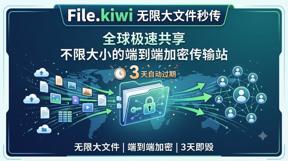 微信发送大文件限制？File.kiwi 无限大文件秒传 封面图