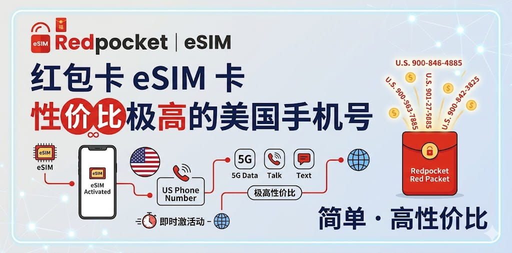 Redpocket 红包卡 eSIM 卡 性价比极高的美国手机号 封面图