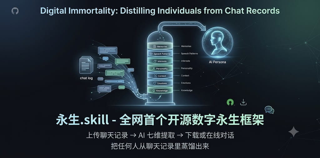 永生.skill-把任何人从聊天记录里蒸馏出来 封面图